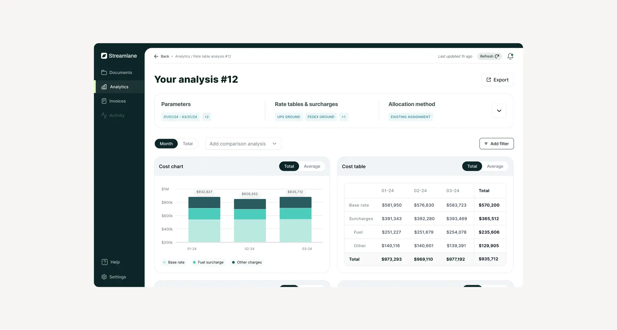 Streamlane cost analysis screen
